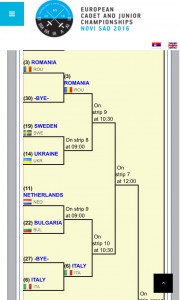 Tableau equipe Cadetten EJK Novi Sad 3-3-2016